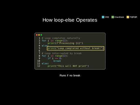The loop-else Clause in Python