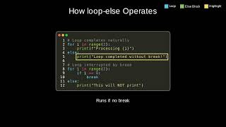 The loop-else Clause in Python