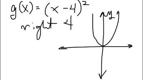 Section 2.1 - Algebra 2 - Transformations of Quadratic Functions
