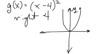 Section 2.1 - Algebra 2 - Transformations of Quadratic Functions