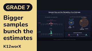 Sample Size and the Reliability of an Estimate (7.SP.A.2)