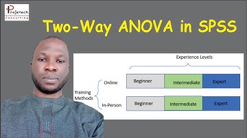 Two-Way ANOVA in SPSS - Complete Tutorial: Learn Main Effects & Interactions Effects