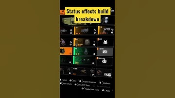 ￼ Status effects build breakdown