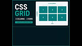 CSS Grid Tutorial for Beginners | Must Know Web Design Skill