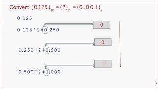 Lesson7 - Conversion of Fractional Number from one Base to Another
