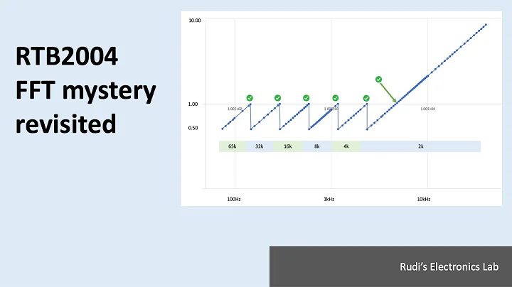 REL #15  RTB2004 FFT mystery revisited