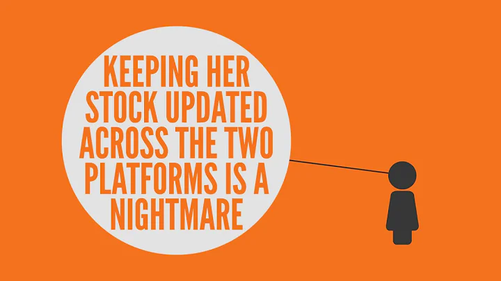 AutoSync - Automatically sync your inventory levels between Shopify and Square