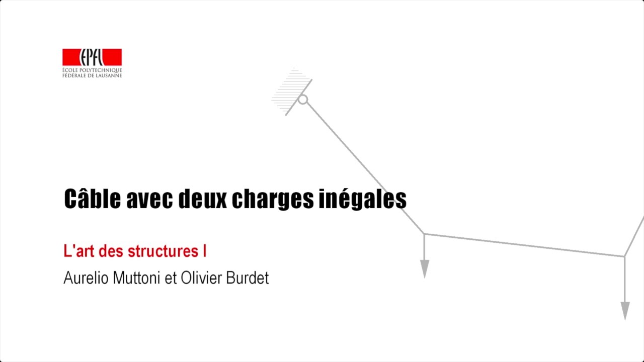 Câble avec deux charges inégales