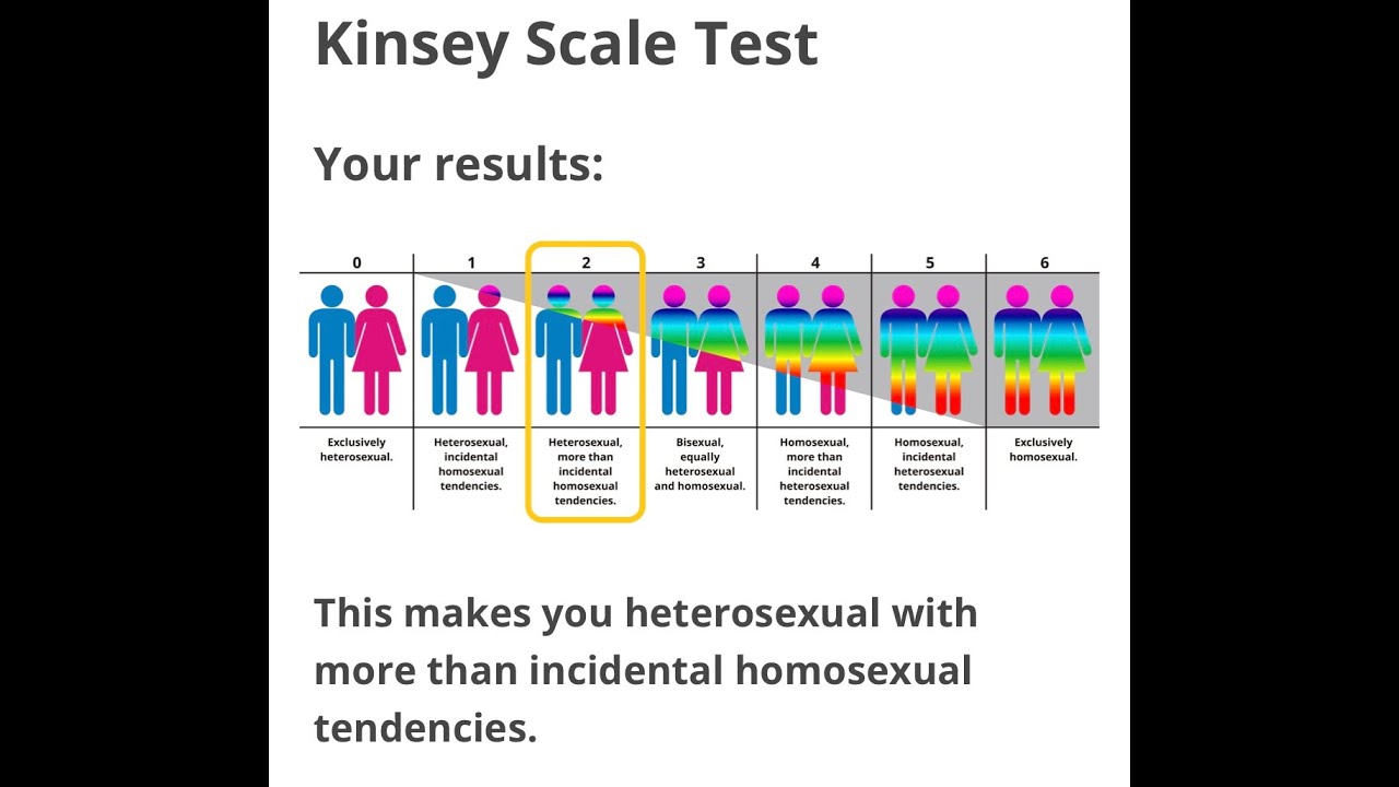 Test de Kinsey ¿eres homosexual? ¡descúbrelo hoy! YouTube