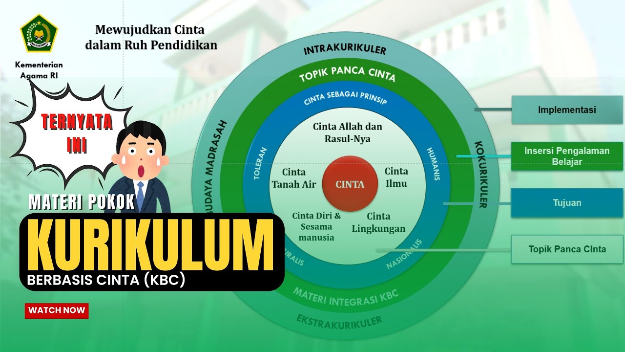 GURU WAJIB TAU‼️ || TERNYATA INI YANG HARUS DILAKUKAN DALAM KURIKULUM BERBASIS CINTA⁉️