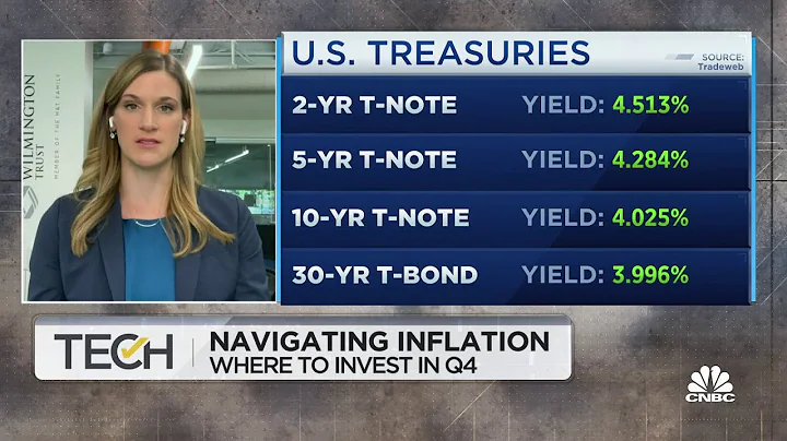 We're closing in on a peak for 10-year treasury yields, says Wilmington Trust's Meghan Shue