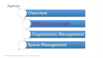 IBM Cloud Administration