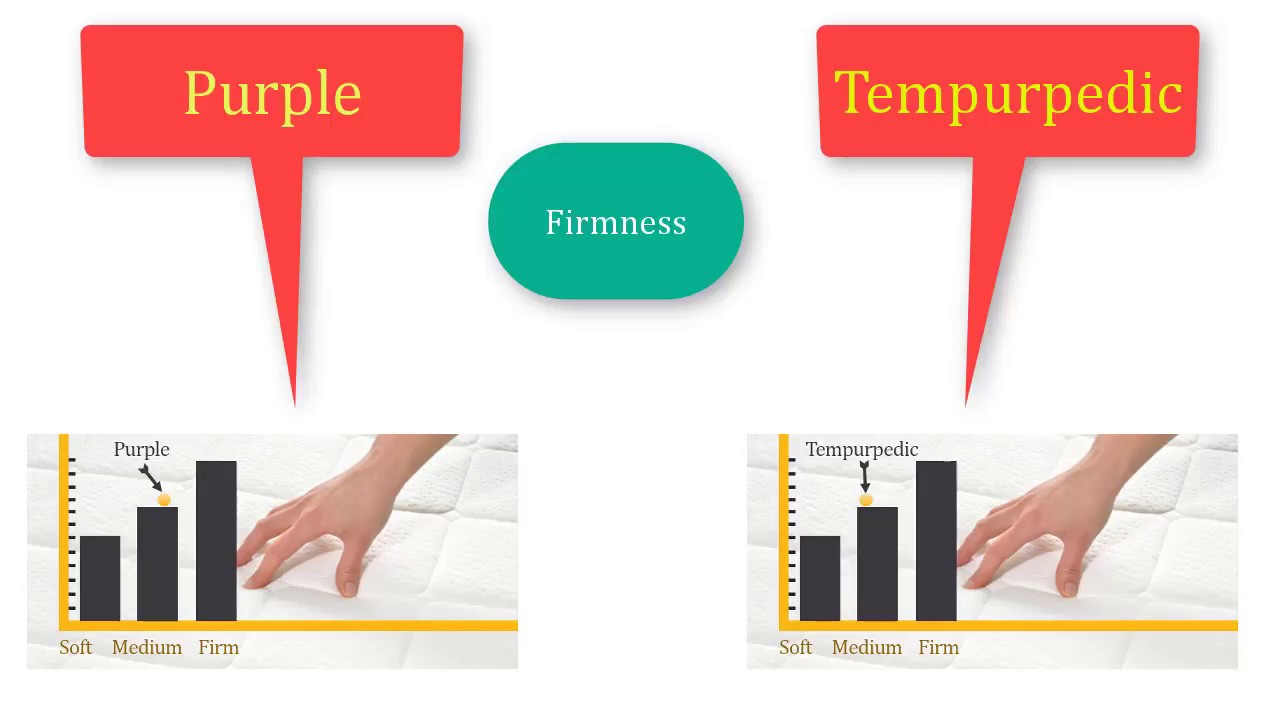 vs mattress latex tempurpedic Compare