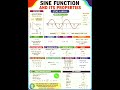 Sine function & its properties #mathematics