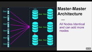 05 - Database Replication