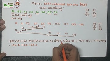 SSTF-  shortest seek time first  | Disk scheduling algorithm  in OS