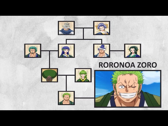 Entenda tudo sobre a árvore genealógica do Zoro em One Piece - Critical Hits