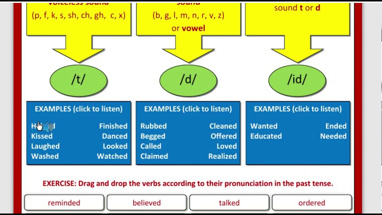 ENGLISH 4 WEEK 8 PRONUNCIATION OF REGULAR VERBS IN PAST SIMPLE 