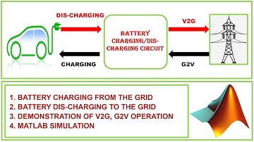 MATLAB Simulation of V2G, G2V Operation in Electric Vehicle Charger (3 Phase Model).