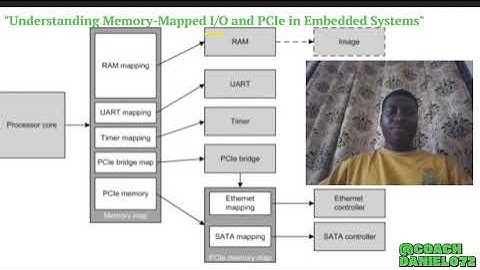 Memory Cache Mapping Techniques