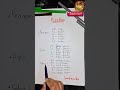Deutsch lernen A1: Verb „kochen“ im Präsens, Perfekt und Futur einfach erklärt