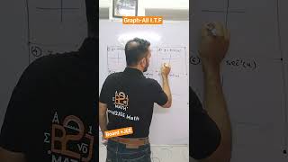 Inverse Trigonometric Graphs in One Shot | sin⁻¹x, cos⁻¹x, tan⁻¹x, cot⁻¹x, sec⁻¹x, cosec⁻¹x #Shorts
