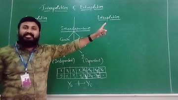PU1 Interpolation & Extrapolation