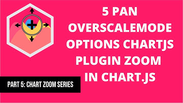5 Pan Overscalemode Options Chartjs Plugin Zoom in Chart.js