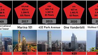 Top 50 Tallest Buildings in the World 2023