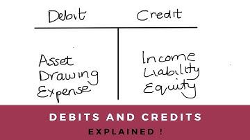 DEBITS AND CREDITS | Introduction to Accounting | Financial Accounting | Accounting for beginners