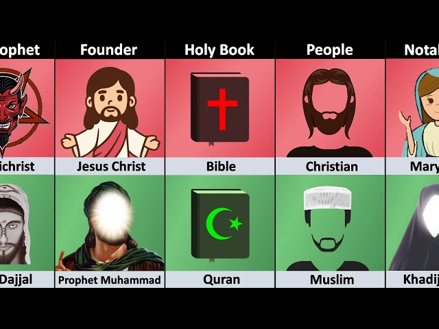 Christianity vs Islam - Religion Comparison class=