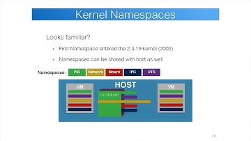 The State of Linux Containers - Christian Kniep, QNIB Solutions
