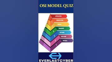 OSI Model Quiz