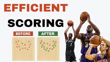 Solving Basketball | Analytical Approach | Optimize Your Offensive Efficiency
