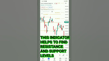 use of pivot point #indicators on #any #chart