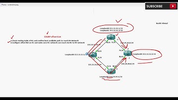 FREE URDU/HINDI Lecture 30 EIGRP Offset list