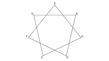 How to draw a seven pointed star {7/2}
