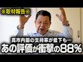 【衝撃の評価88.6%】高市政権の内閣支持率が下がってきていますが実はあの対策の評価がとんでもないことに・・・(須田慎一郎のただいま取材中)