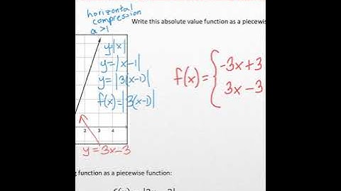 1.3 Part 2 Describe an Absolute Value as a Piecewise Function