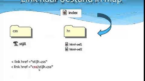 html5css: het gebruik van meerdere mappen