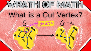 What is a Cut Vertex? | Graph Theory, Cut Vertices, Articulation Points, Components