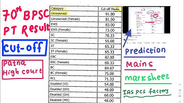 70th BPSC Prelims Result, Cut-Off, Court Case?