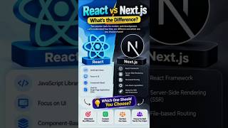Information React vs Next.js - What's the Difference Which Should You Learn #Shorts Update