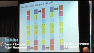 CITA June 2015,Tom Oulton, Turner & Townsend 'PAS 1192 2 Information Management' Copy