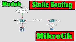 Cara Routing Static 2 Router Mikrotik