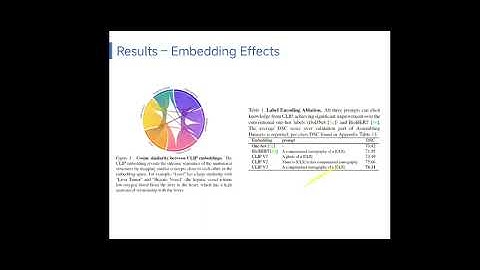 CLIP-Driven Universal Model for Organ Segmentation and Tumor Detection