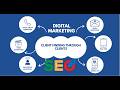 How to Find Clients Through Blog Websites
