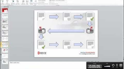 How to process EDI documents plus integration into your accounting package