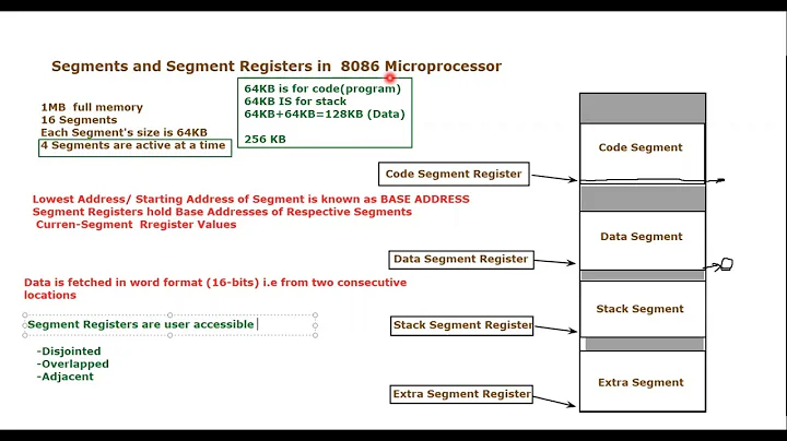 Memory Segments and Segment Registers in 8086 micoprocessor