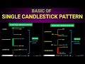 SINGLE CANDLESTICK PATTERN | CANDLESTICK PATTERN FREE COURSE | TECHNICAL ANALYSIS |